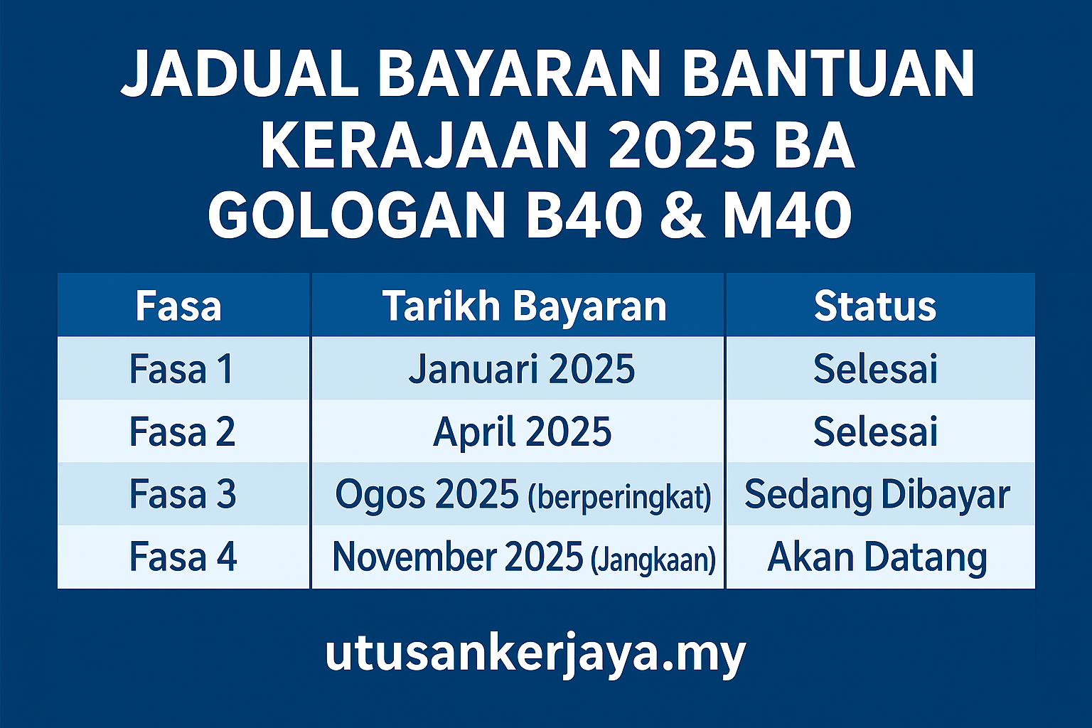 Jadual Bayaran Bantuan Kerajaan 2025 Bagi Golongan B40 & M40